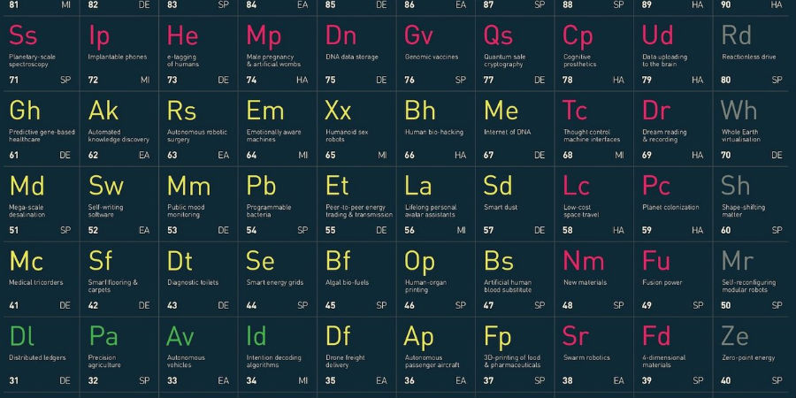 periodiek systeem