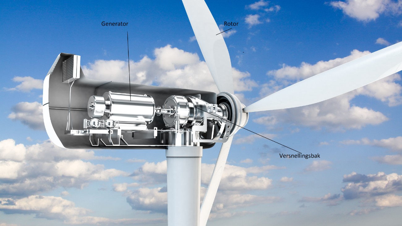 windturbine generator