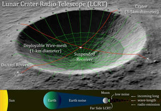 radiotelescoop