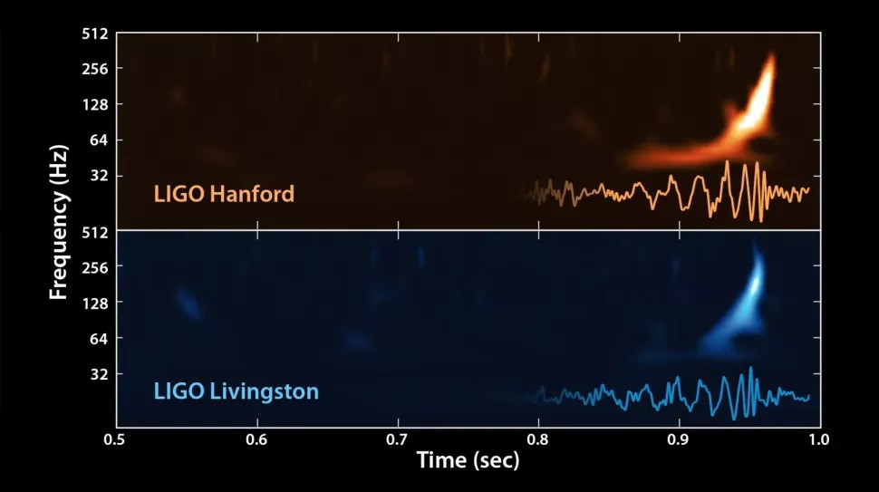 LHC