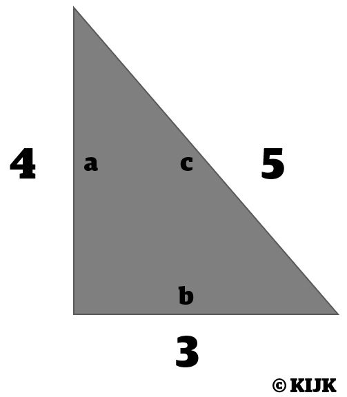 pythagoras