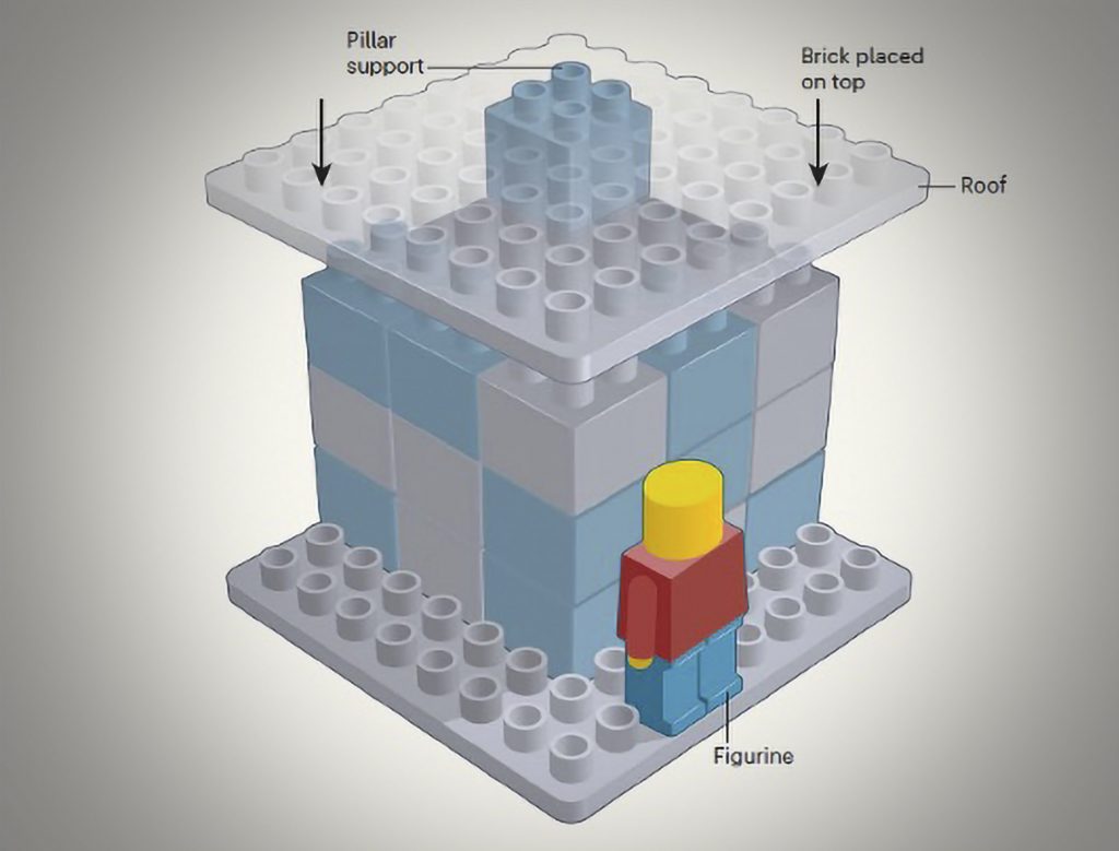 LEGO-experiment