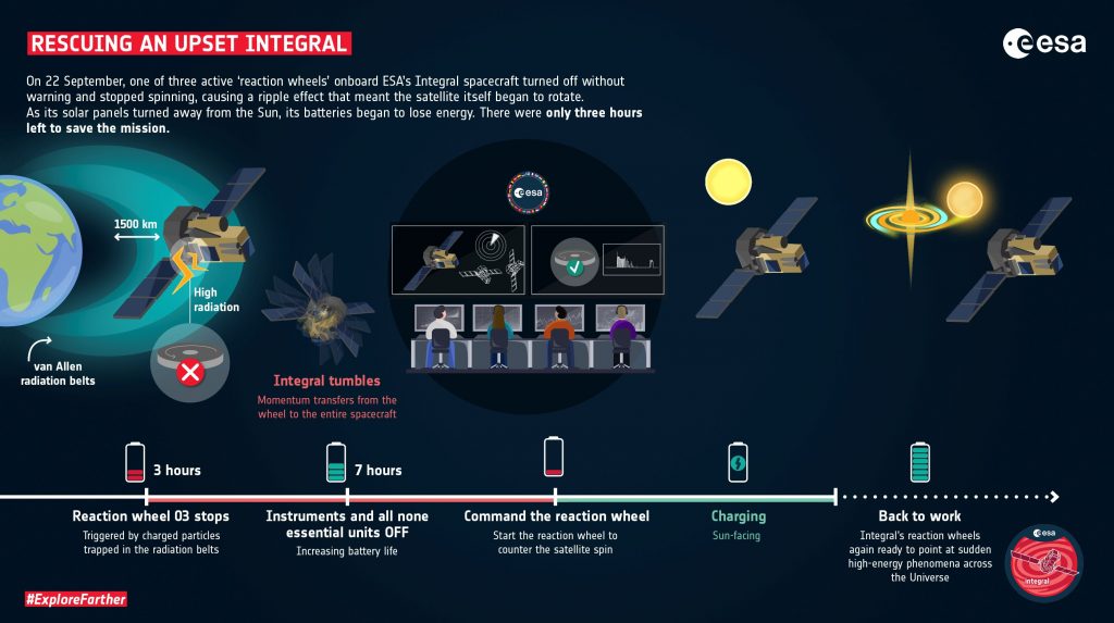 integral tijdlijn