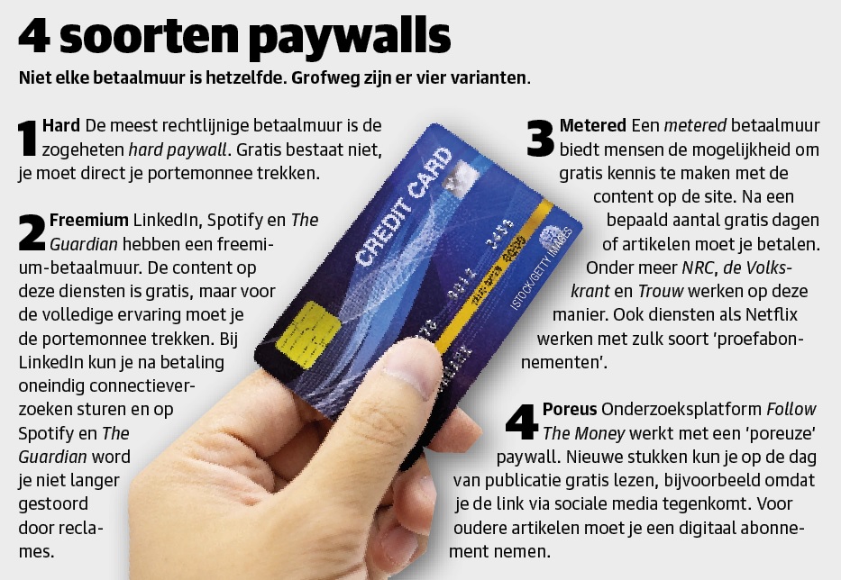 paywalls