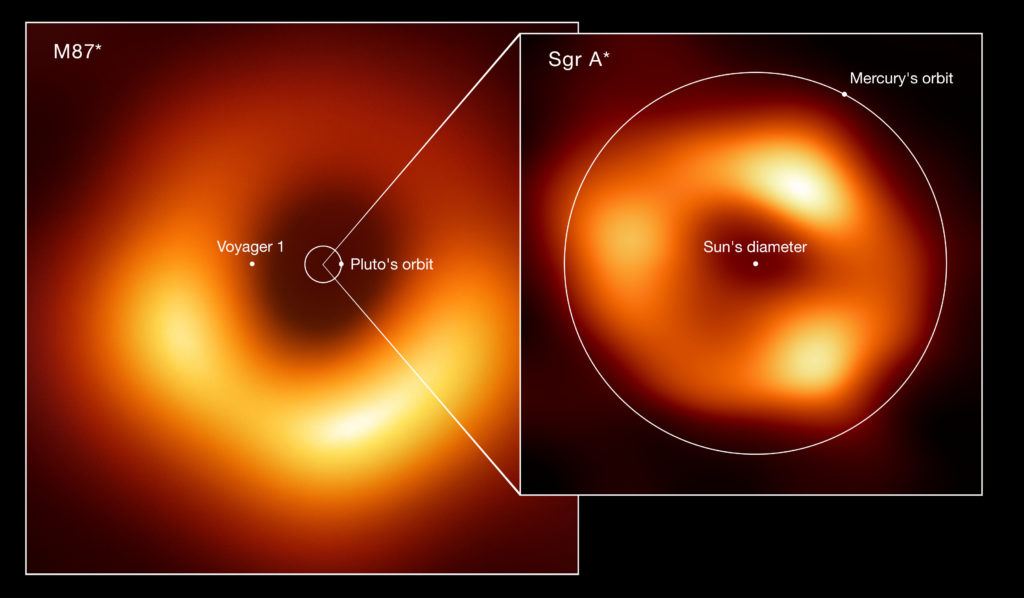 zwart gat Sagittarius A*