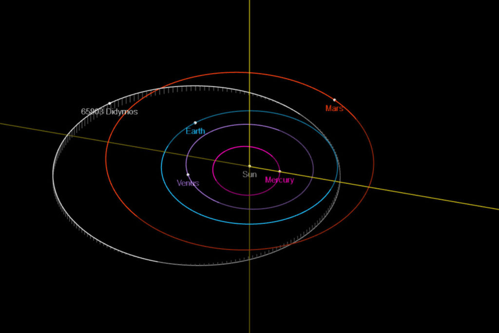 baan asteroïden