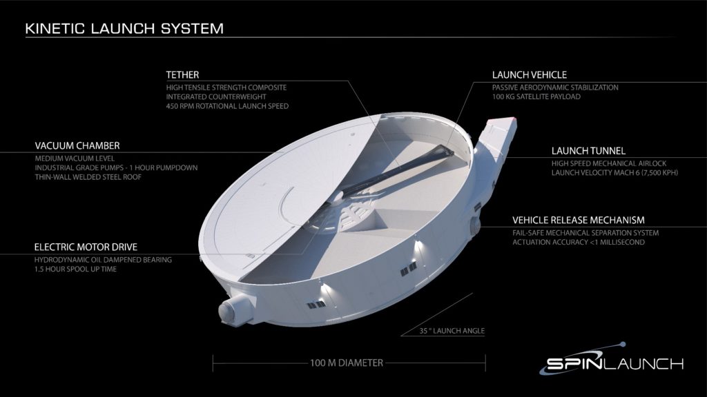 SpinLaunch lanceercentrifuge