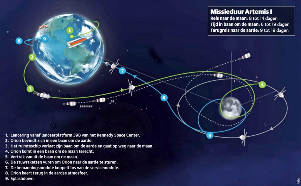 Space Launch System missie