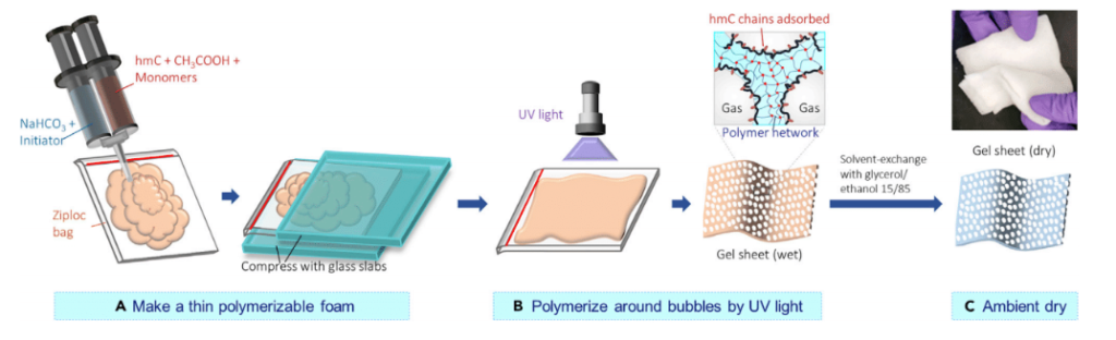 Methode om hydrogel-doekje te maken