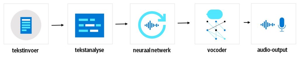 text to speech