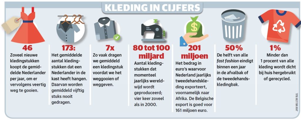 kleding in cijfers