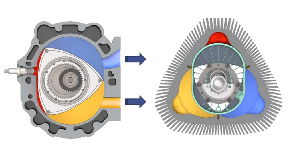 Schematische afbeelding van wankelmotor