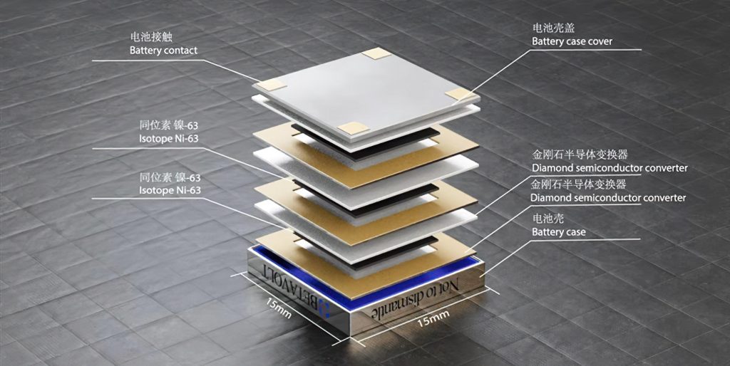 Opbouw van de Betavolt batterij